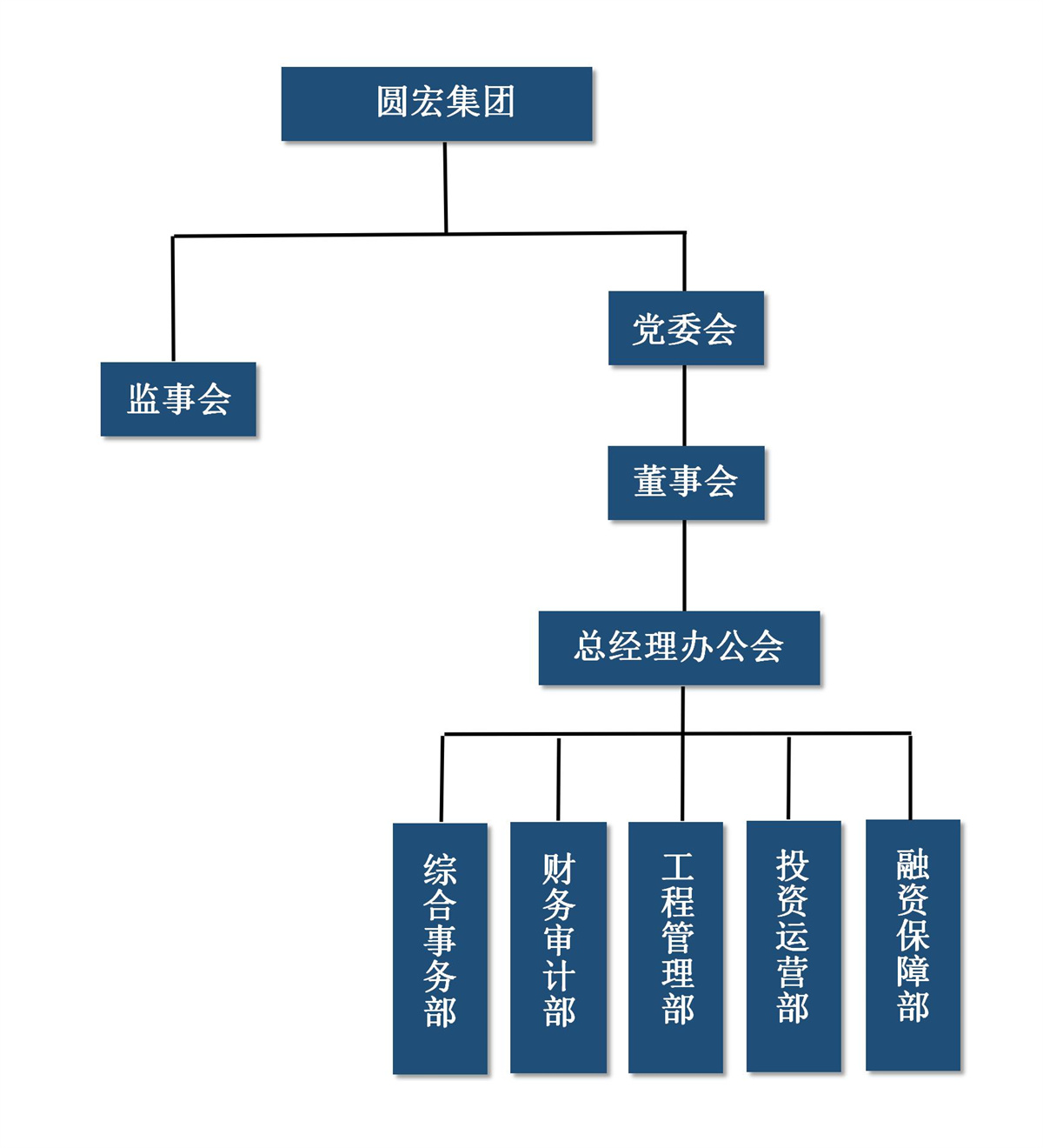 組織架構(gòu)_01(1)_副本.jpg